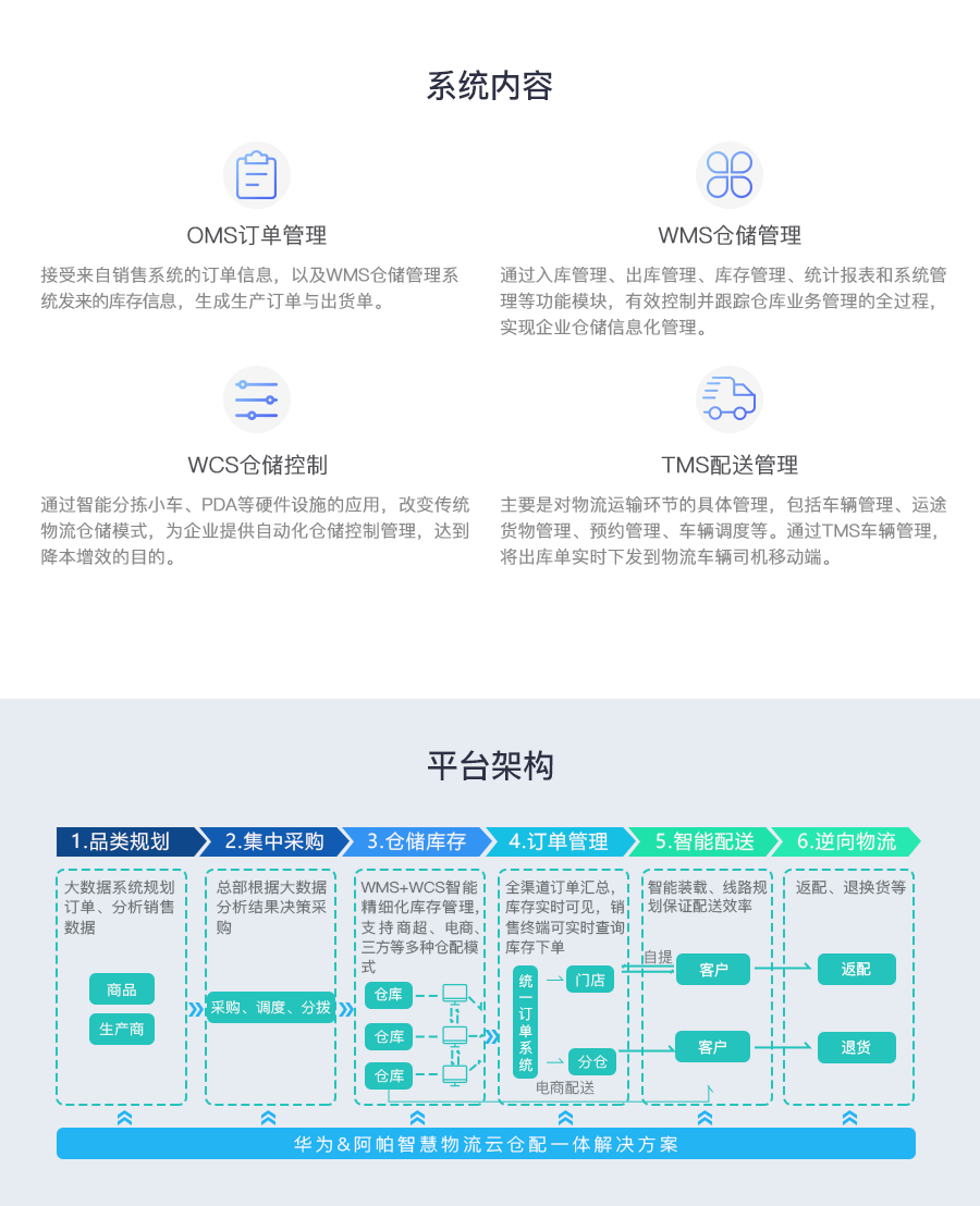 仓配一体管理系统