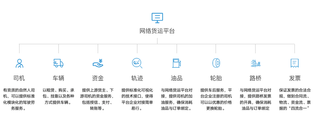 网络货运平台解决方案