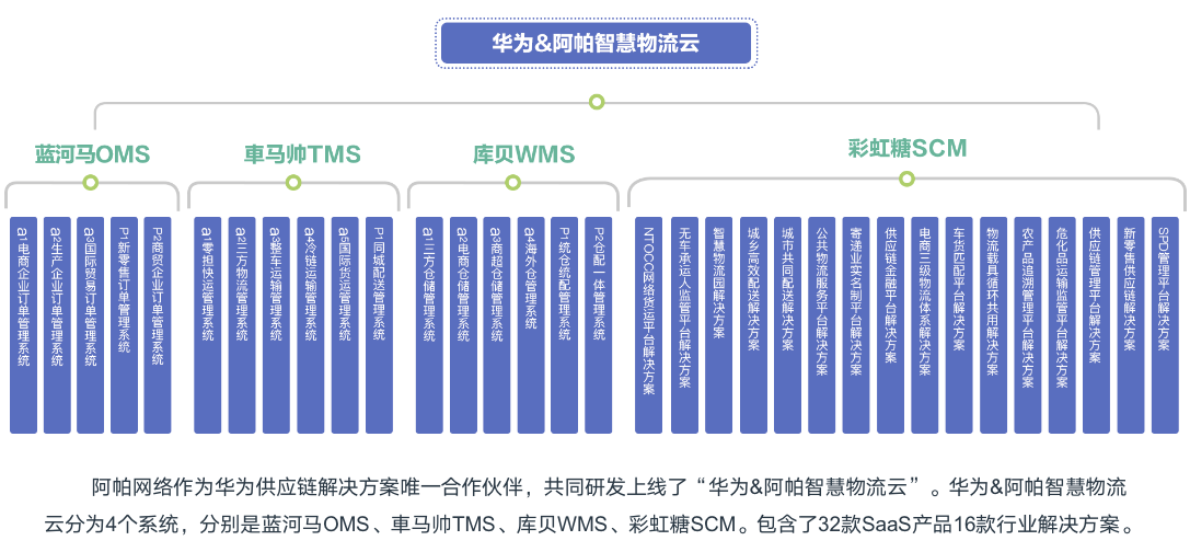 网络货运平台运营