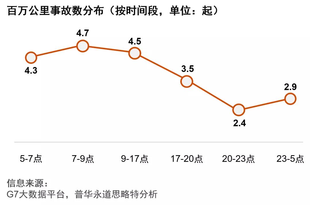 网络货运平台