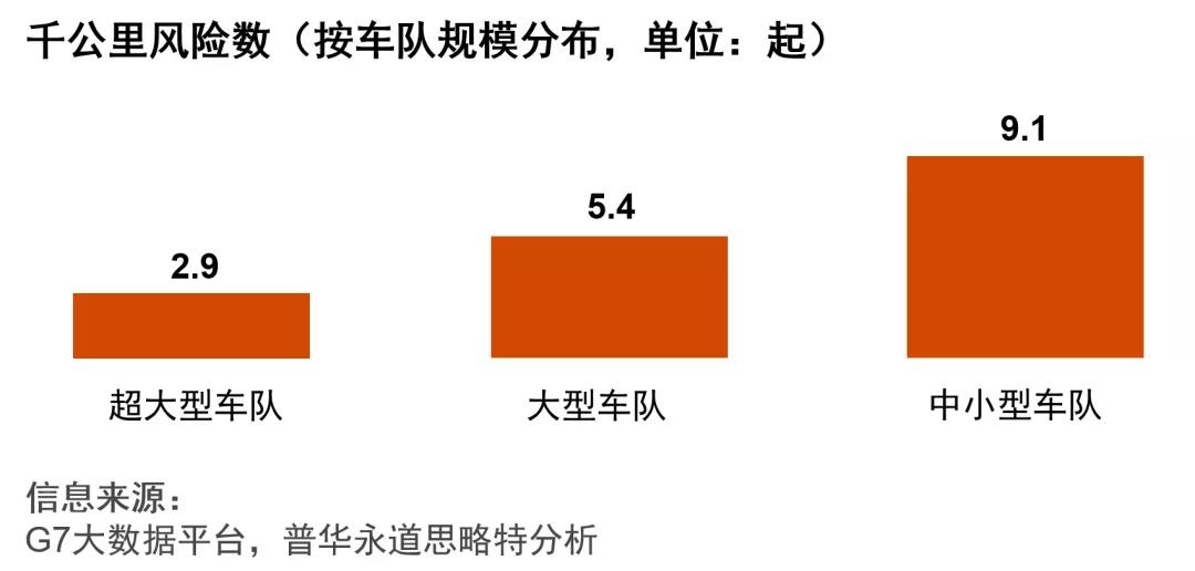 网络货运平台