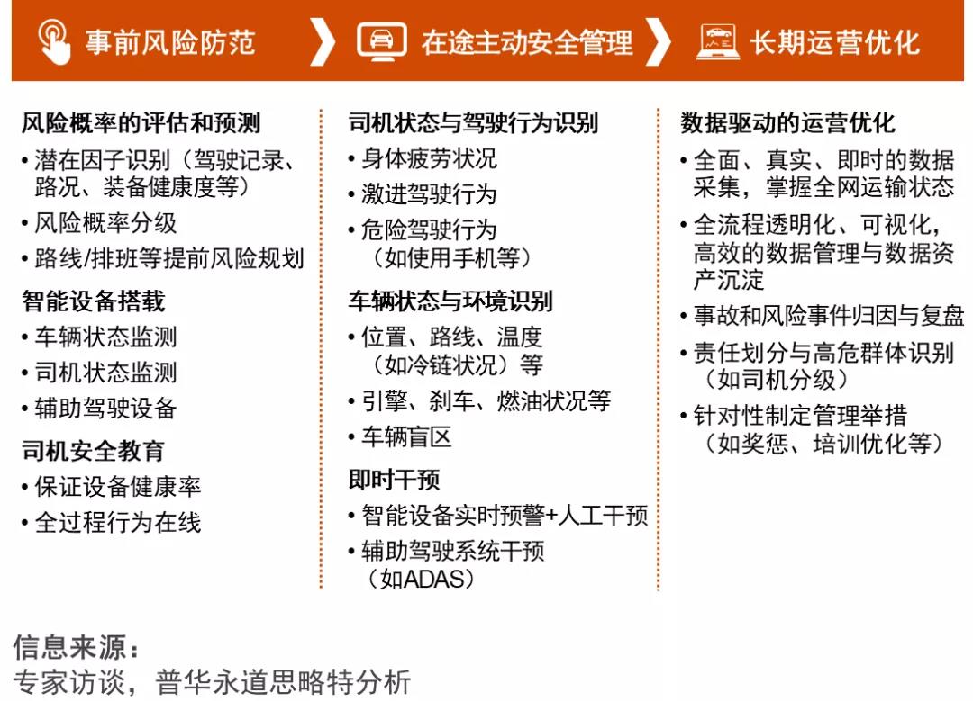 网络货运平台