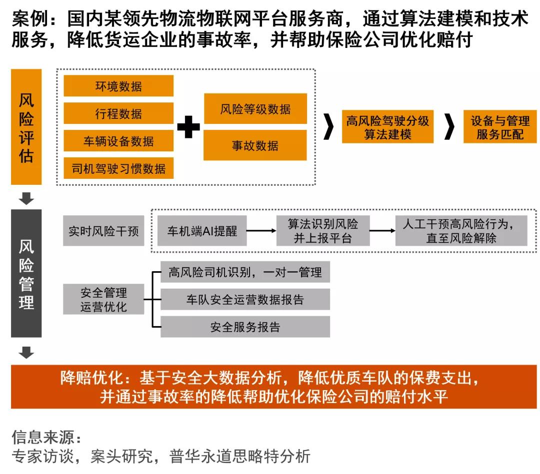 网络货运平台